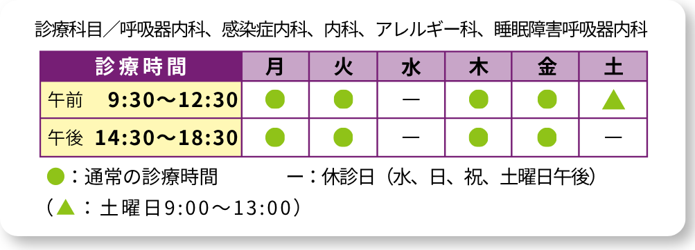 診療科目は内科、呼吸器内科、アレルギー科、感染症内科。診療時間は午前と午後で、月・水・木・金・土曜日の午前が通常診療時間。火曜日、日曜日、祝日は休診。土曜日午後も休診。